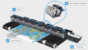 HP PageWide XL Technology